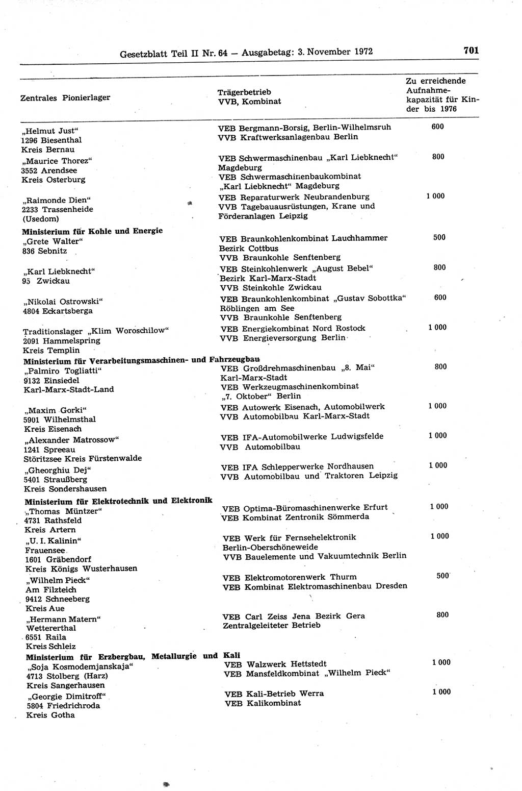 Gesetzblatt (GBl.) der Deutschen Demokratischen Republik (DDR) Teil ⅠⅠ 1972, Seite 701 (GBl. DDR ⅠⅠ 1972, S. 701)