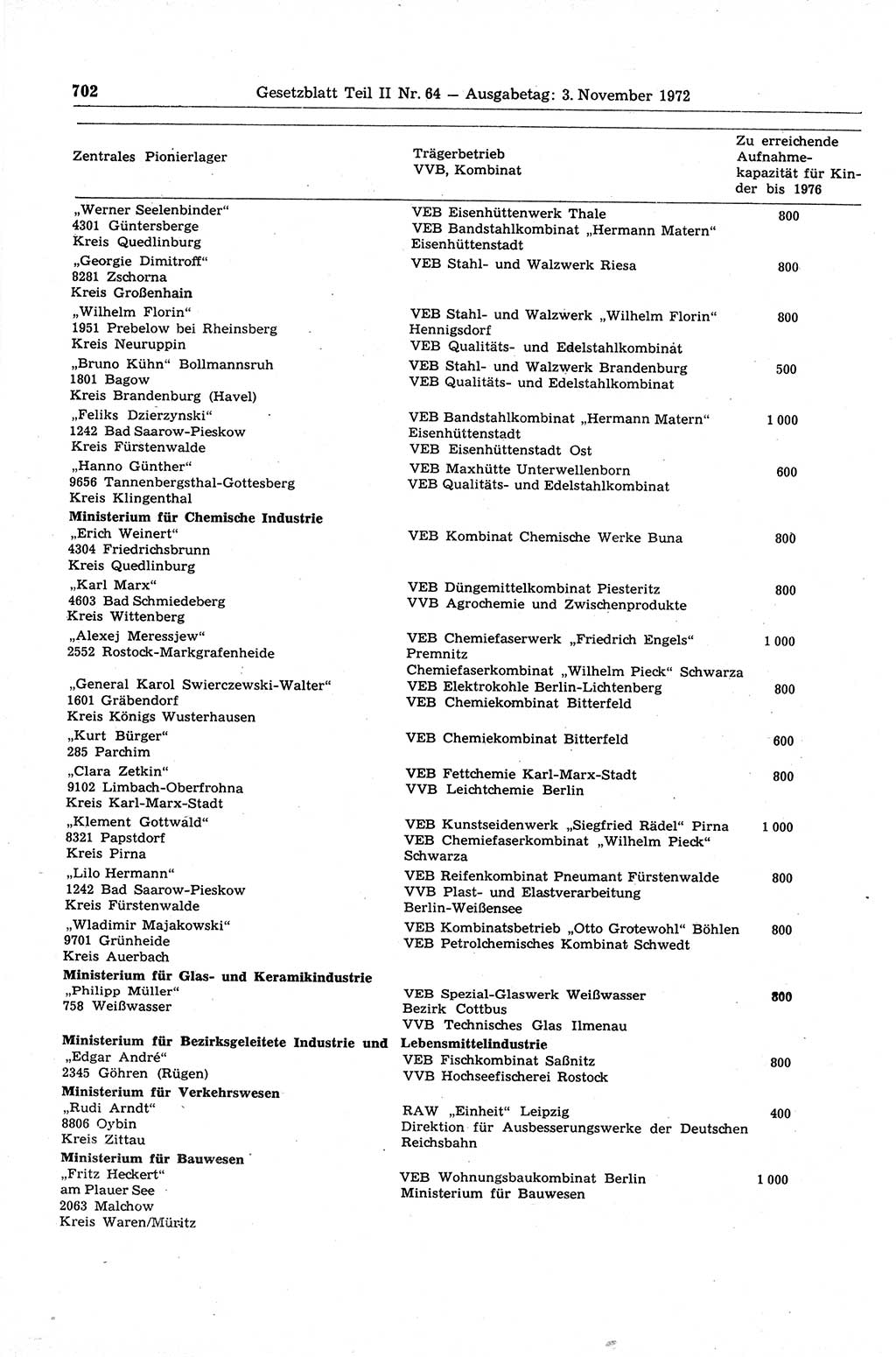 Gesetzblatt (GBl.) der Deutschen Demokratischen Republik (DDR) Teil ⅠⅠ 1972, Seite 702 (GBl. DDR ⅠⅠ 1972, S. 702)