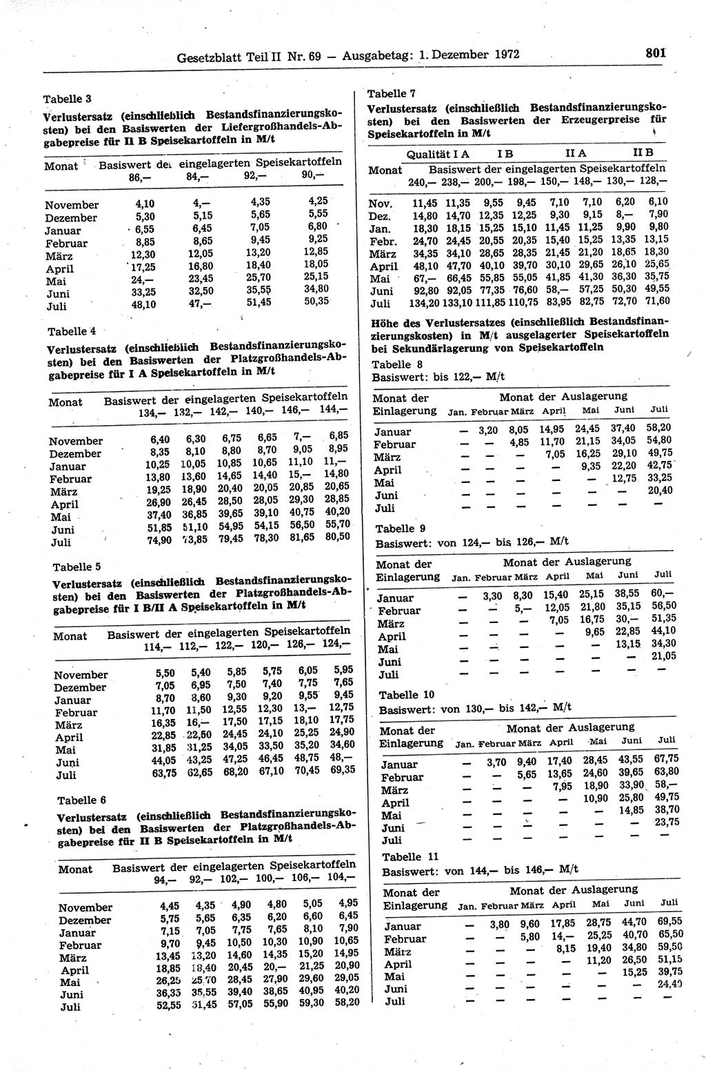 Gesetzblatt (GBl.) der Deutschen Demokratischen Republik (DDR) Teil ⅠⅠ 1972, Seite 801 (GBl. DDR ⅠⅠ 1972, S. 801)