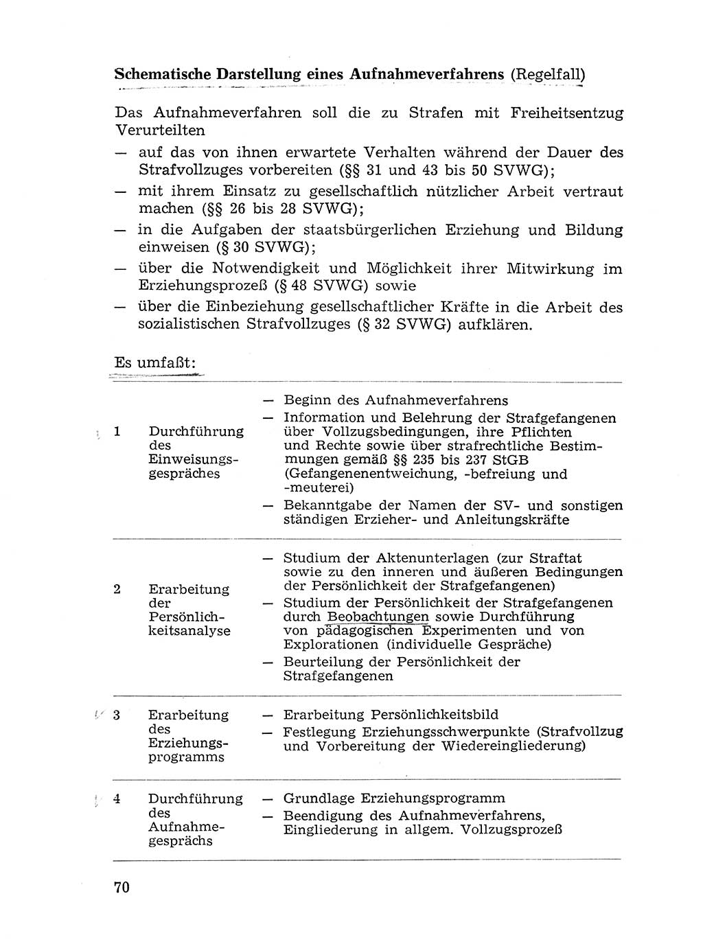 Sozialistischer Strafvollzug (SV) [Deutsche Demokratische Republik (DDR)] 1972, Seite 70 (Soz. SV DDR 1972, S. 70)