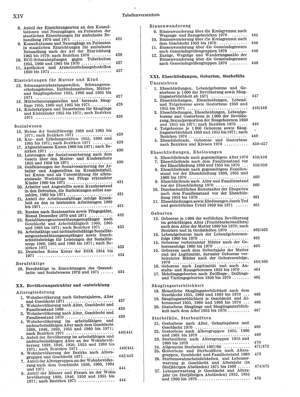 Statistisches Jahrbuch der Deutschen Demokratischen Republik (DDR) 1972, Seite 14 (Stat. Jb. DDR 1972, S. 14)