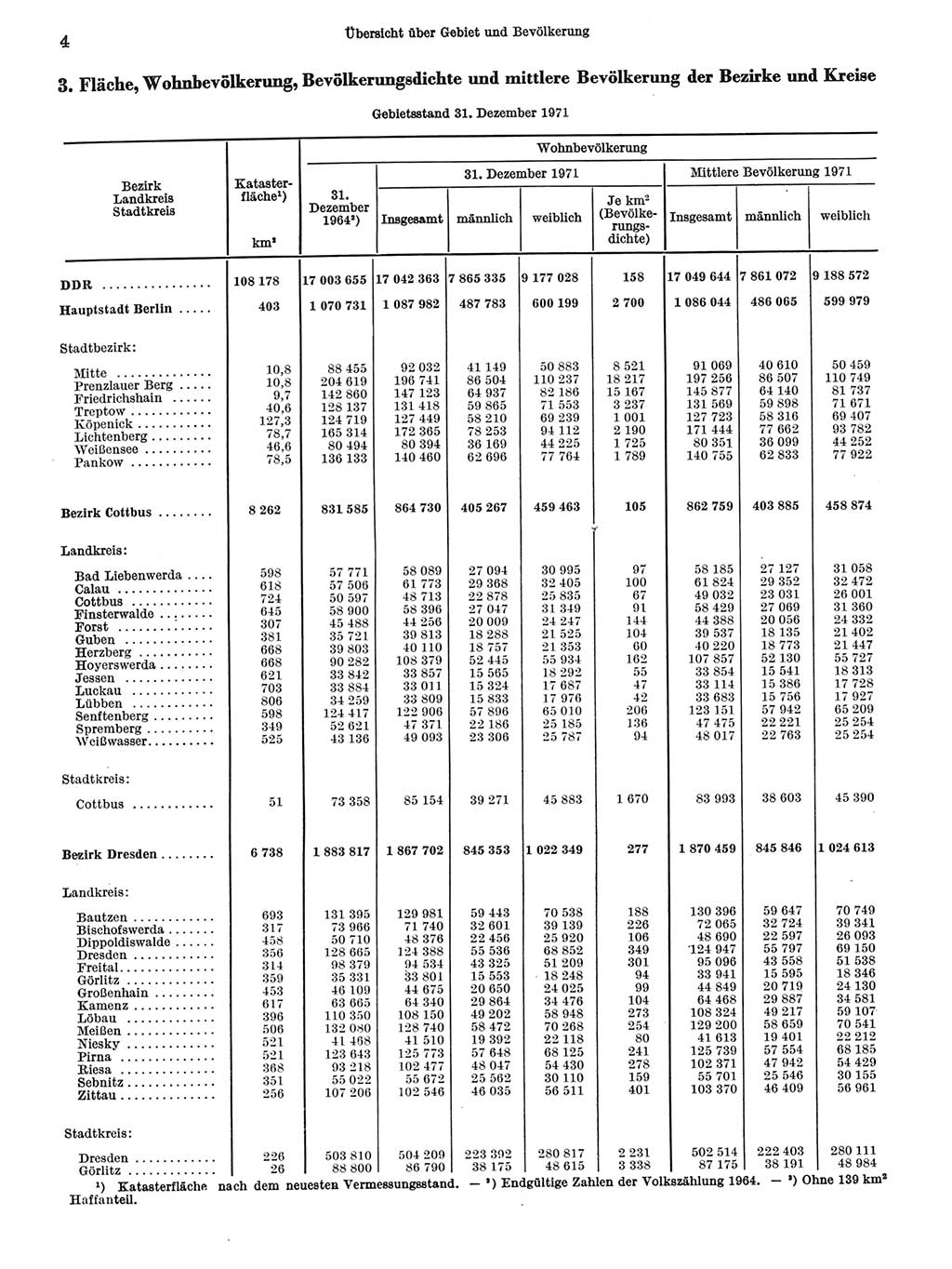 Statistisches Jahrbuch der Deutschen Demokratischen Republik (DDR) 1972, Seite 4 (Stat. Jb. DDR 1972, S. 4)