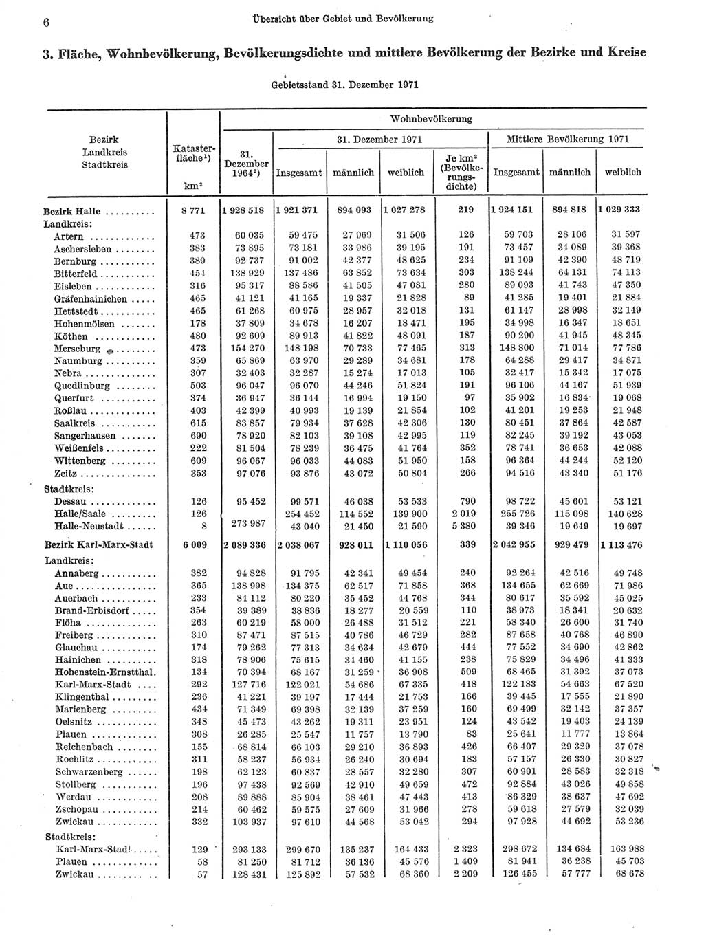 Statistisches Jahrbuch der Deutschen Demokratischen Republik (DDR) 1972, Seite 6 (Stat. Jb. DDR 1972, S. 6)