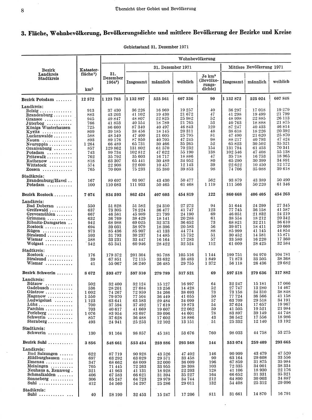 Statistisches Jahrbuch der Deutschen Demokratischen Republik (DDR) 1972, Seite 8 (Stat. Jb. DDR 1972, S. 8)