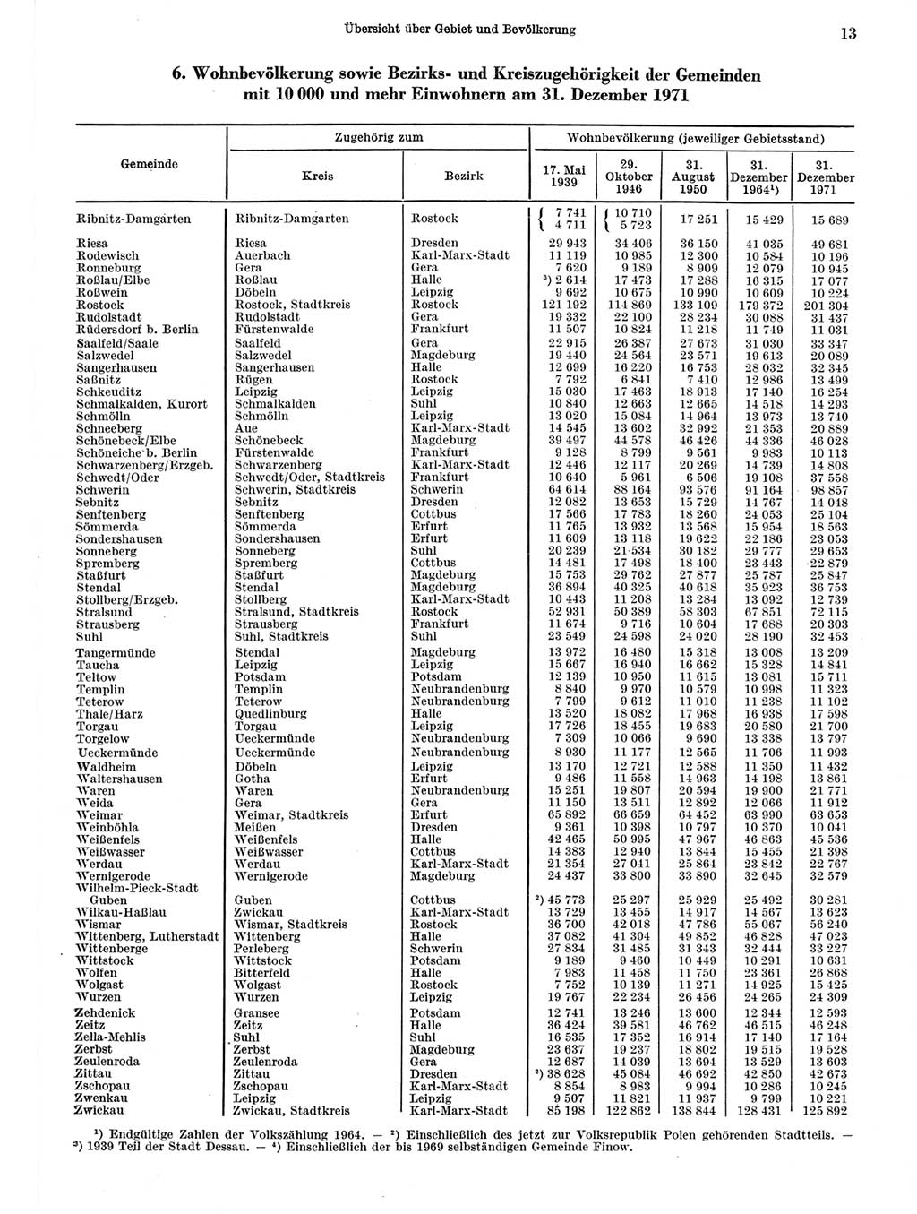 Statistisches Jahrbuch der Deutschen Demokratischen Republik (DDR) 1972, Seite 13 (Stat. Jb. DDR 1972, S. 13)