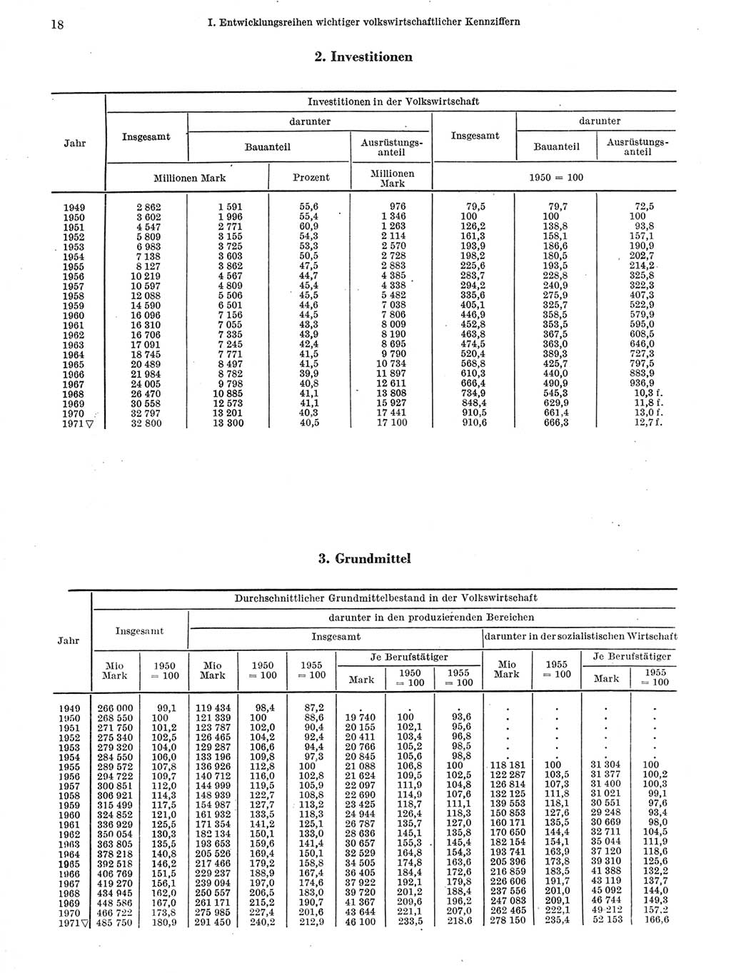 Statistisches Jahrbuch der Deutschen Demokratischen Republik (DDR) 1972, Seite 18 (Stat. Jb. DDR 1972, S. 18)