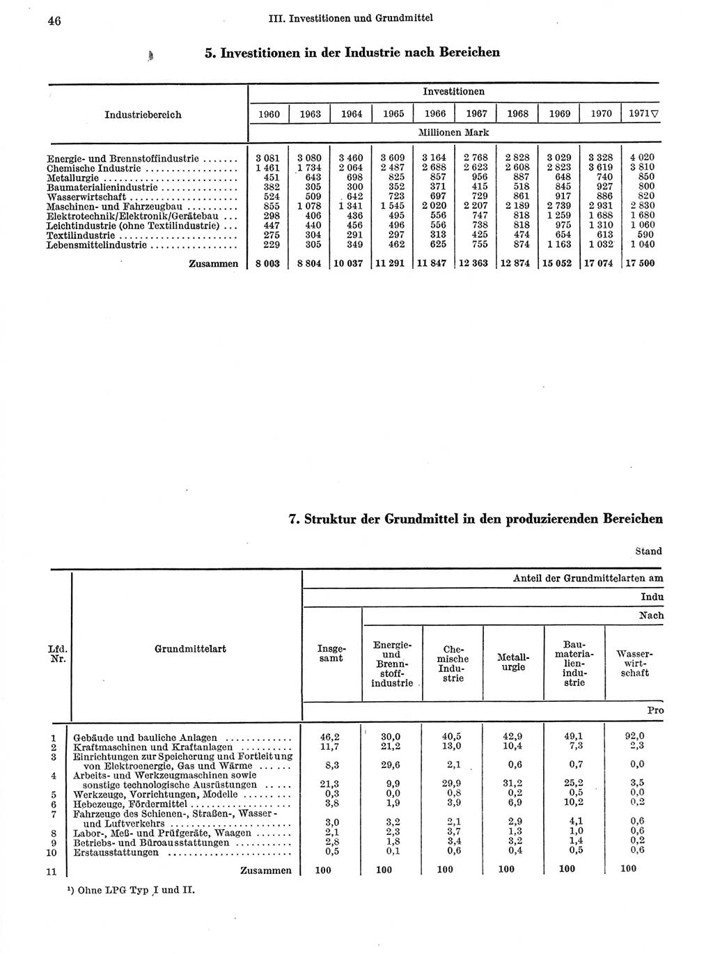 Statistisches Jahrbuch der Deutschen Demokratischen Republik (DDR) 1972, Seite 46 (Stat. Jb. DDR 1972, S. 46)