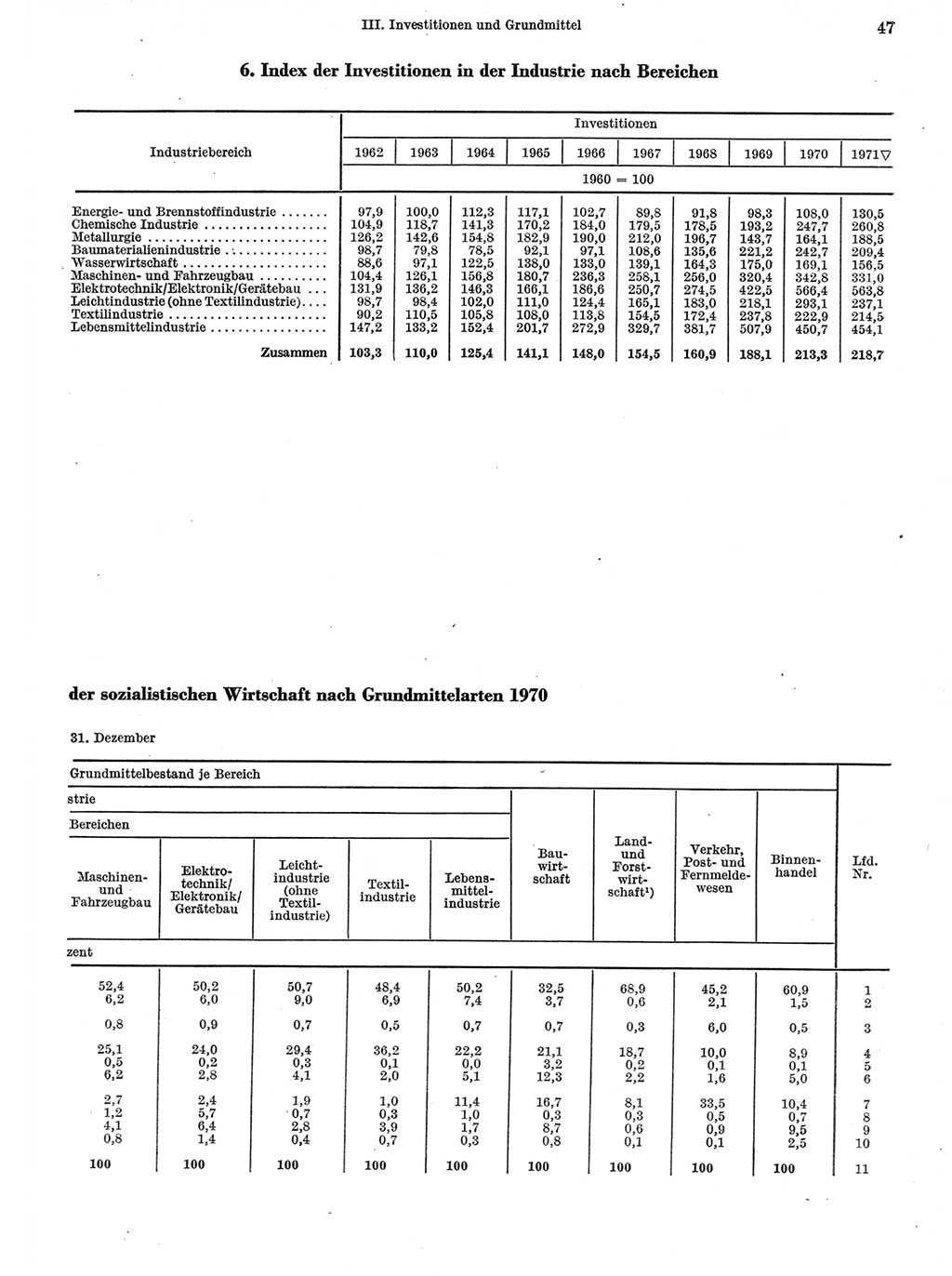 Statistisches Jahrbuch der Deutschen Demokratischen Republik (DDR) 1972, Seite 47 (Stat. Jb. DDR 1972, S. 47)