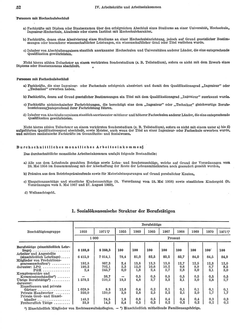 Statistisches Jahrbuch der Deutschen Demokratischen Republik (DDR) 1972, Seite 52 (Stat. Jb. DDR 1972, S. 52)