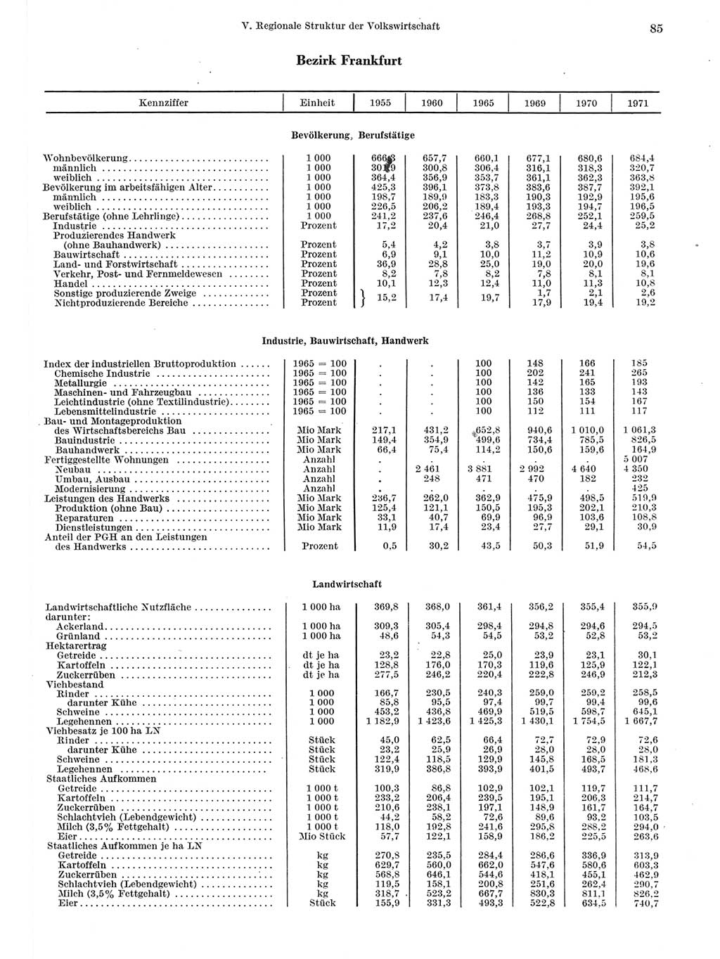 Statistisches Jahrbuch der Deutschen Demokratischen Republik (DDR) 1972, Seite 85 (Stat. Jb. DDR 1972, S. 85)