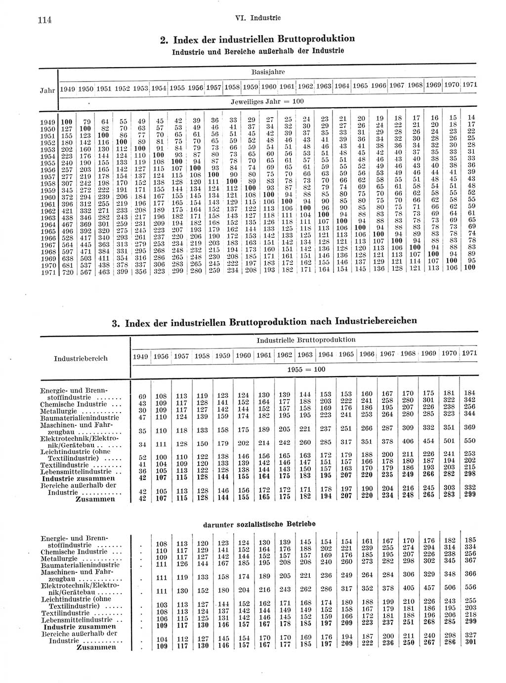 Statistisches Jahrbuch der Deutschen Demokratischen Republik (DDR) 1972, Seite 114 (Stat. Jb. DDR 1972, S. 114)