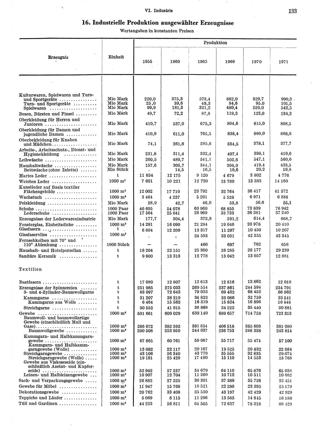 Statistisches Jahrbuch der Deutschen Demokratischen Republik (DDR) 1972, Seite 133 (Stat. Jb. DDR 1972, S. 133)