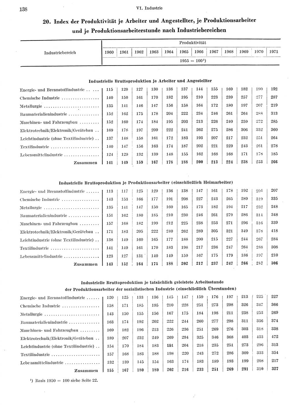 Statistisches Jahrbuch der Deutschen Demokratischen Republik (DDR) 1972, Seite 138 (Stat. Jb. DDR 1972, S. 138)