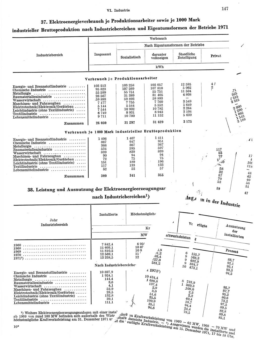 Statistisches Jahrbuch der Deutschen Demokratischen Republik (DDR) 1972, Seite 147 (Stat. Jb. DDR 1972, S. 147)