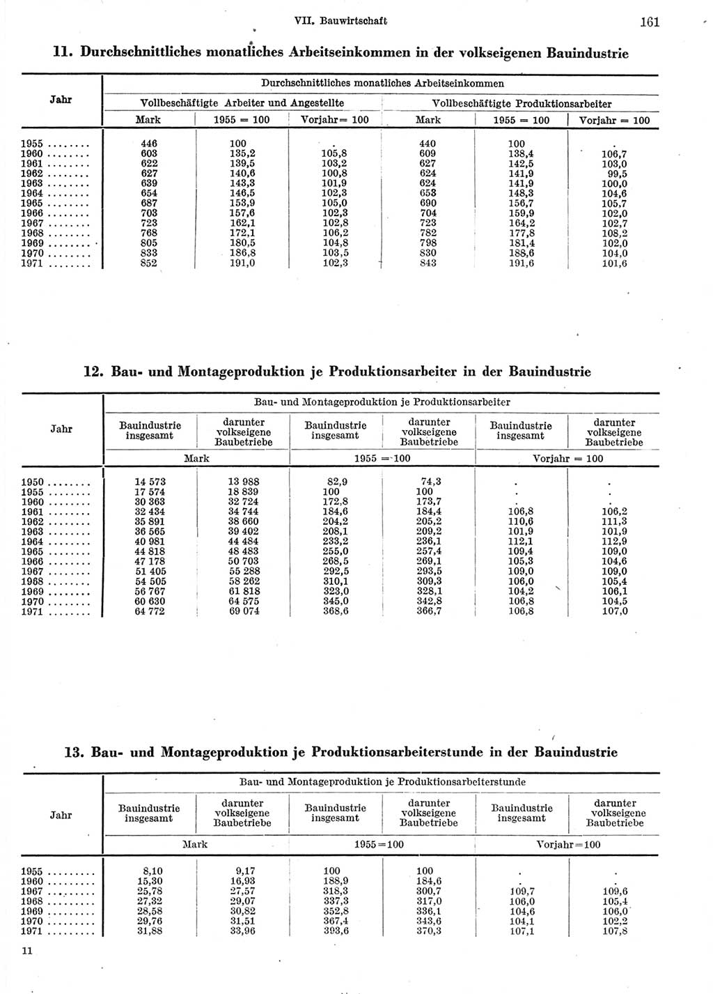 Statistisches Jahrbuch der Deutschen Demokratischen Republik (DDR) 1972, Seite 161 (Stat. Jb. DDR 1972, S. 161)