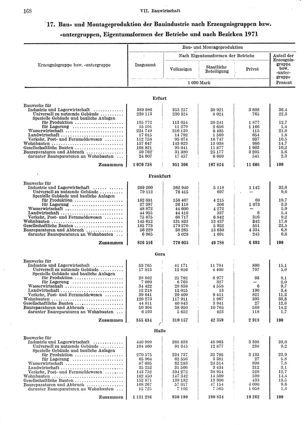 Statistisches Jahrbuch der Deutschen Demokratischen Republik (DDR) 1972, Seite 168 (Stat. Jb. DDR 1972, S. 168)