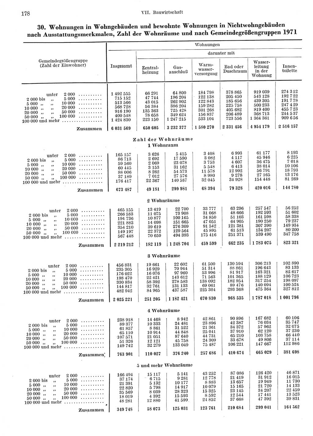 Statistisches Jahrbuch der Deutschen Demokratischen Republik (DDR) 1972, Seite 178 (Stat. Jb. DDR 1972, S. 178)