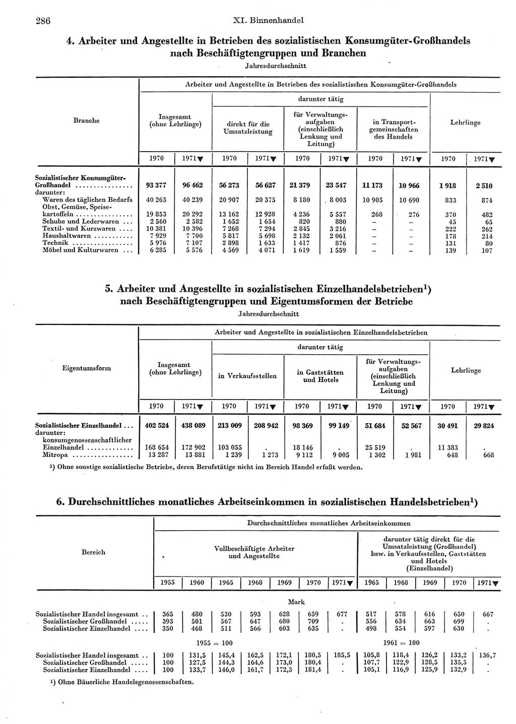 Statistisches Jahrbuch der Deutschen Demokratischen Republik (DDR) 1972, Seite 286 (Stat. Jb. DDR 1972, S. 286)