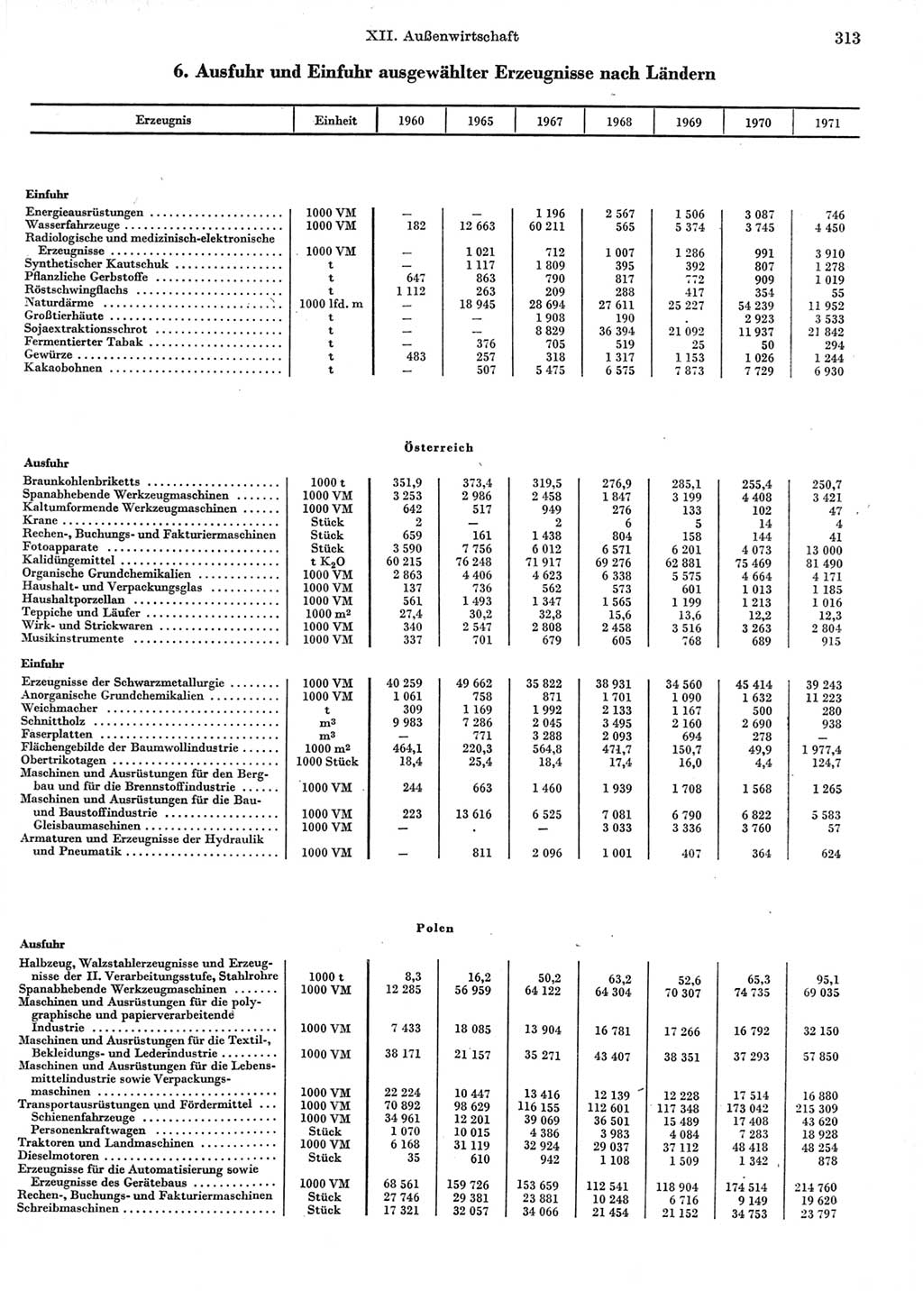 Statistisches Jahrbuch der Deutschen Demokratischen Republik (DDR) 1972, Seite 313 (Stat. Jb. DDR 1972, S. 313)