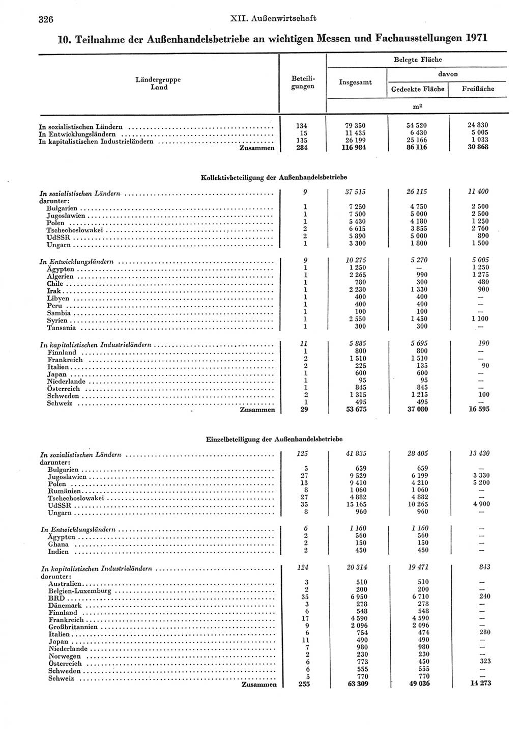 Statistisches Jahrbuch der Deutschen Demokratischen Republik (DDR) 1972, Seite 326 (Stat. Jb. DDR 1972, S. 326)