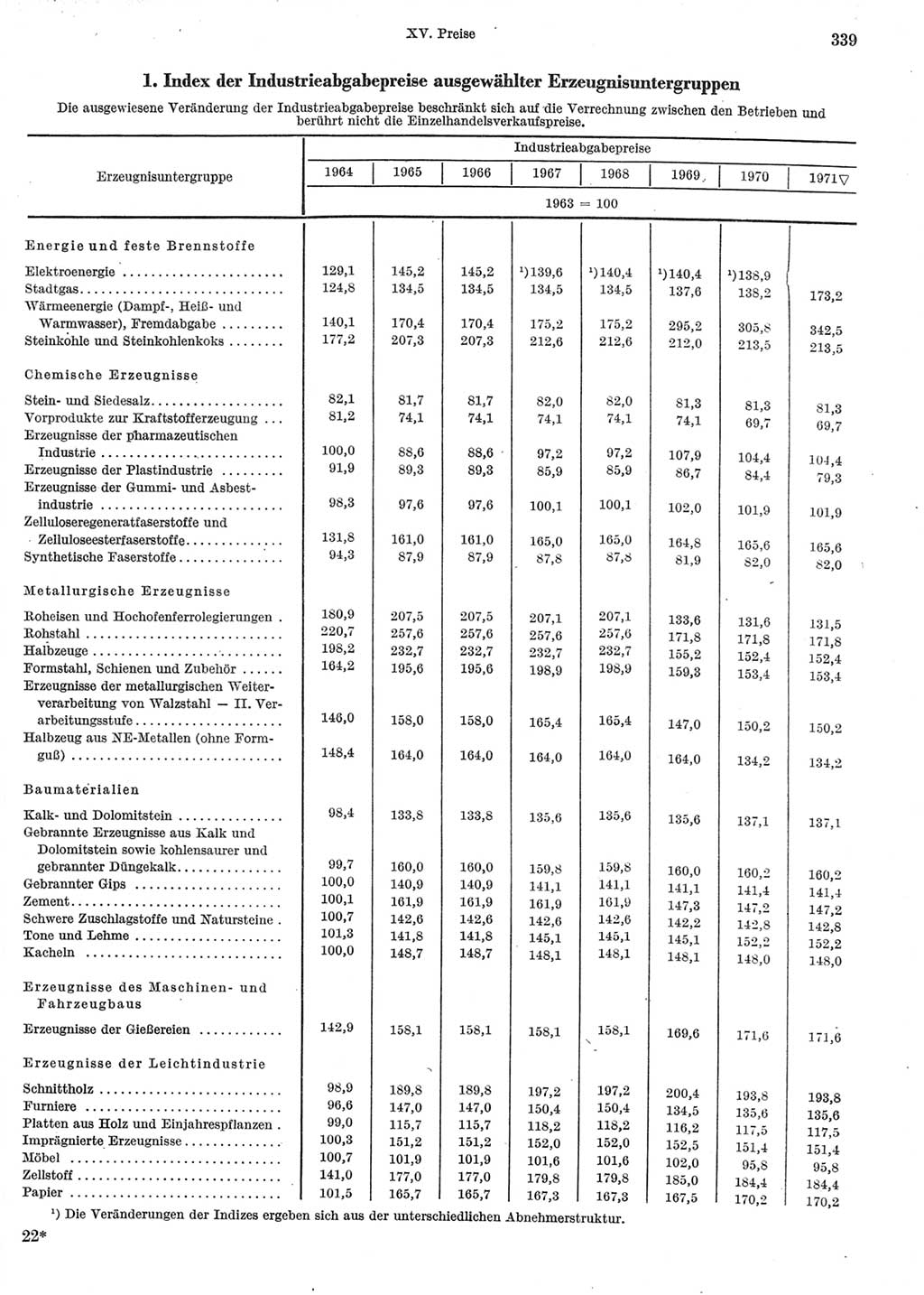 Statistisches Jahrbuch der Deutschen Demokratischen Republik (DDR) 1972, Seite 339 (Stat. Jb. DDR 1972, S. 339)