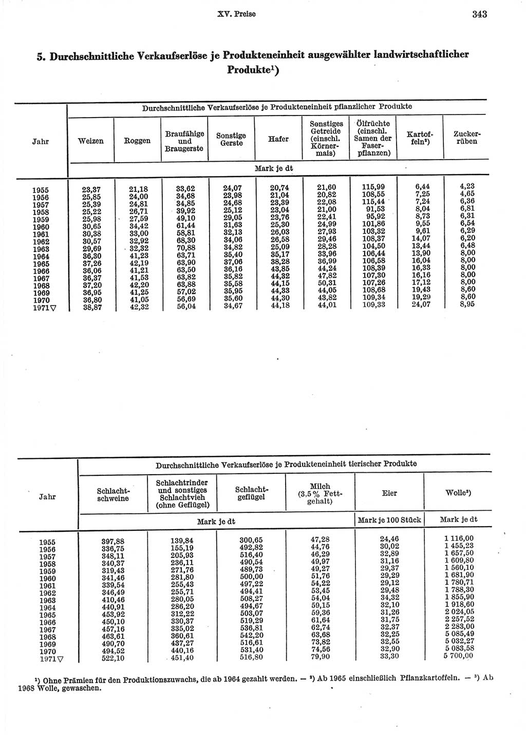 Statistisches Jahrbuch der Deutschen Demokratischen Republik (DDR) 1972, Seite 343 (Stat. Jb. DDR 1972, S. 343)