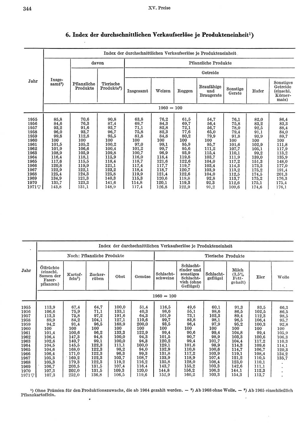 Statistisches Jahrbuch der Deutschen Demokratischen Republik (DDR) 1972, Seite 344 (Stat. Jb. DDR 1972, S. 344)