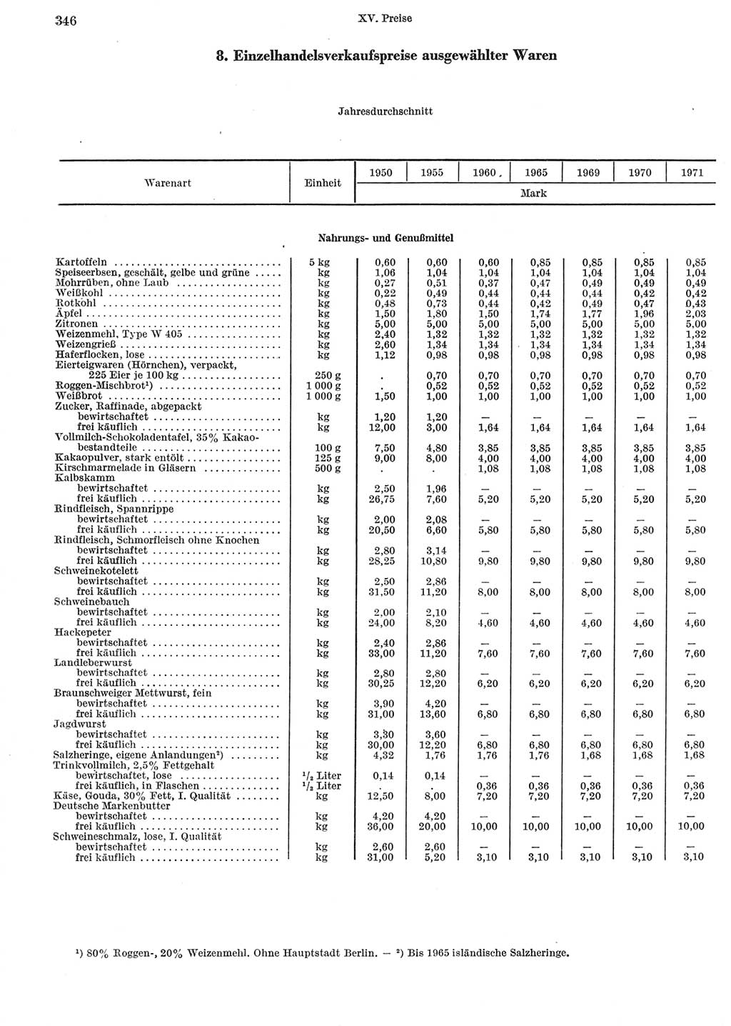 Statistisches Jahrbuch der Deutschen Demokratischen Republik (DDR) 1972, Seite 346 (Stat. Jb. DDR 1972, S. 346)