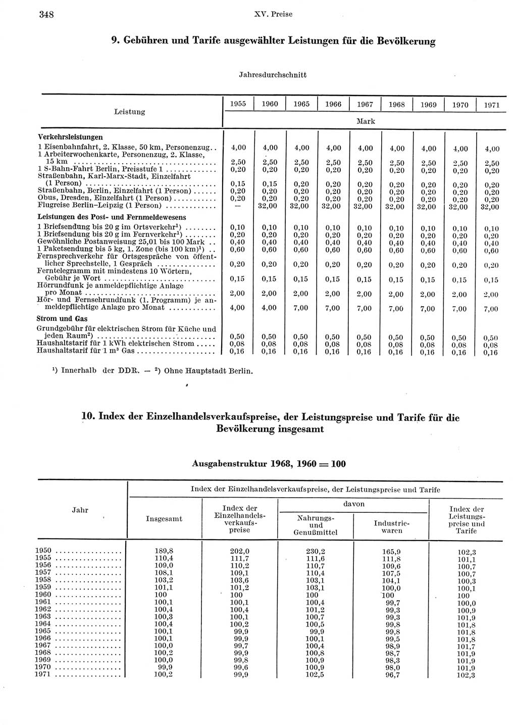 Statistisches Jahrbuch der Deutschen Demokratischen Republik (DDR) 1972, Seite 348 (Stat. Jb. DDR 1972, S. 348)