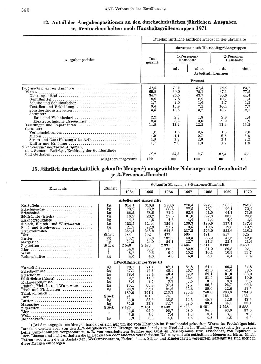 Statistisches Jahrbuch der Deutschen Demokratischen Republik (DDR) 1972, Seite 360 (Stat. Jb. DDR 1972, S. 360)