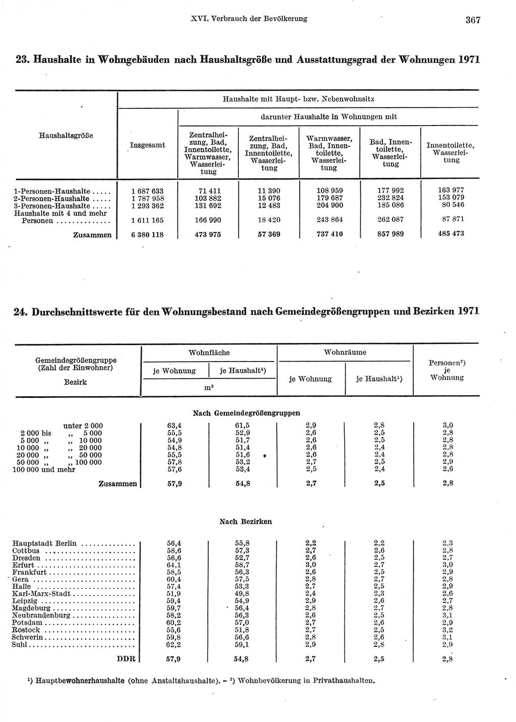 Statistisches Jahrbuch der Deutschen Demokratischen Republik (DDR) 1972, Seite 367 (Stat. Jb. DDR 1972, S. 367)