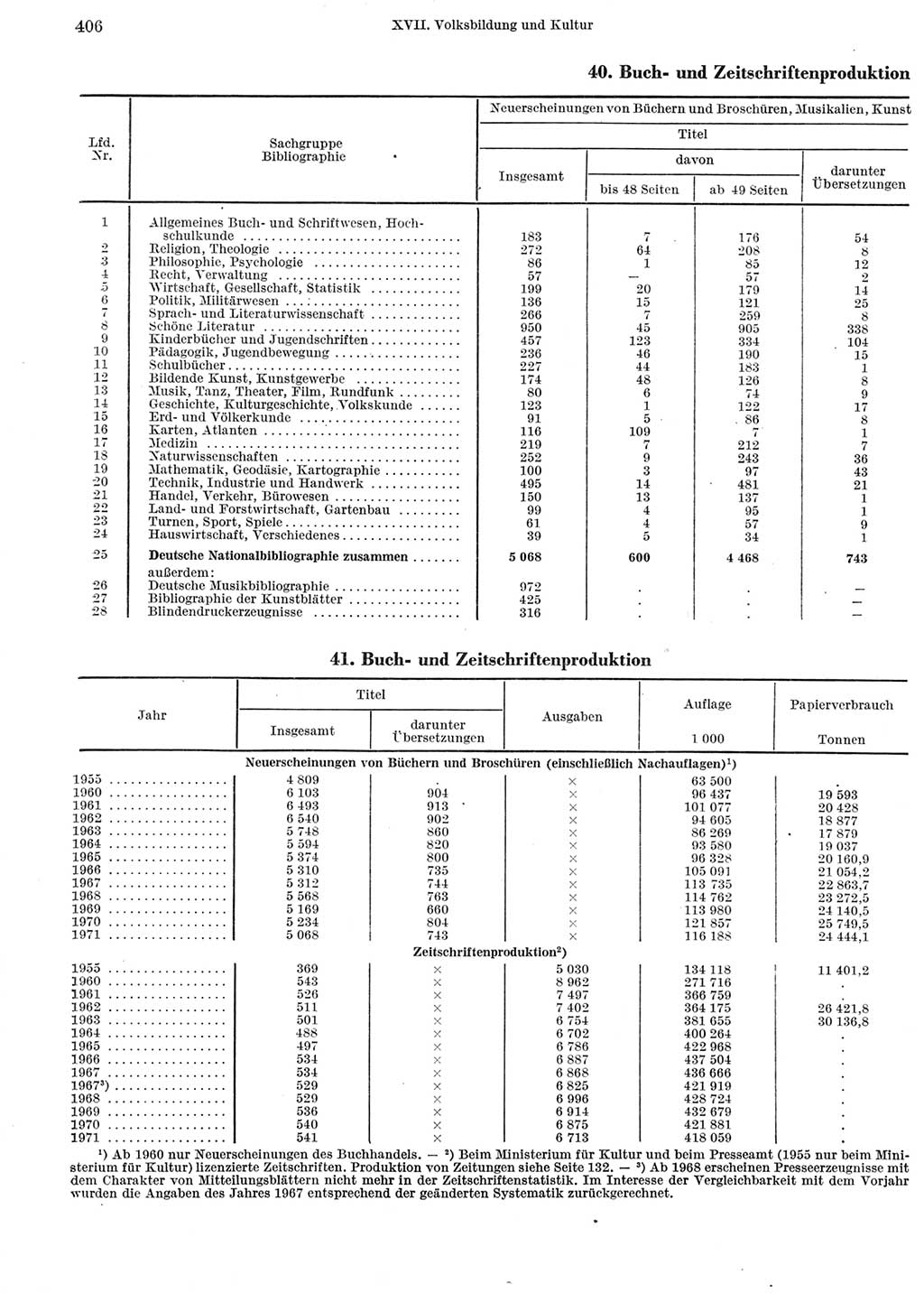 Statistisches Jahrbuch der Deutschen Demokratischen Republik (DDR) 1972, Seite 406 (Stat. Jb. DDR 1972, S. 406)