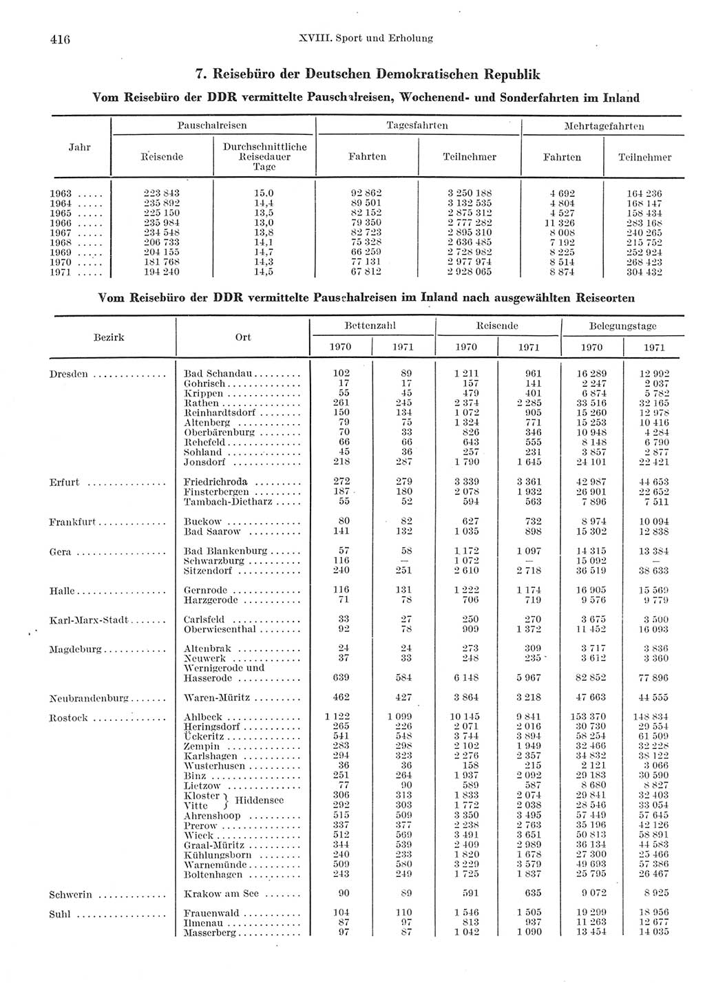 Statistisches Jahrbuch der Deutschen Demokratischen Republik (DDR) 1972, Seite 416 (Stat. Jb. DDR 1972, S. 416)