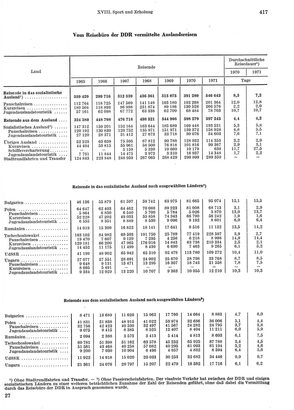 Statistisches Jahrbuch der Deutschen Demokratischen Republik (DDR) 1972, Seite 417 (Stat. Jb. DDR 1972, S. 417)