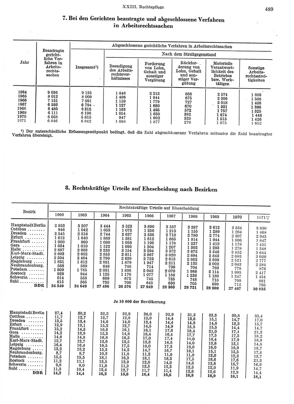 Statistisches Jahrbuch der Deutschen Demokratischen Republik (DDR) 1972, Seite 489 (Stat. Jb. DDR 1972, S. 489)