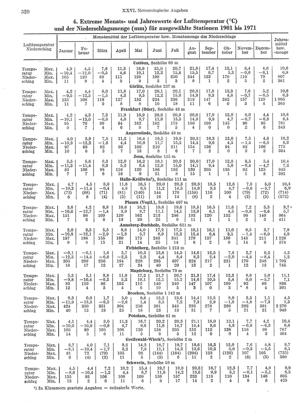 Statistisches Jahrbuch der Deutschen Demokratischen Republik (DDR) 1972, Seite 520 (Stat. Jb. DDR 1972, S. 520)