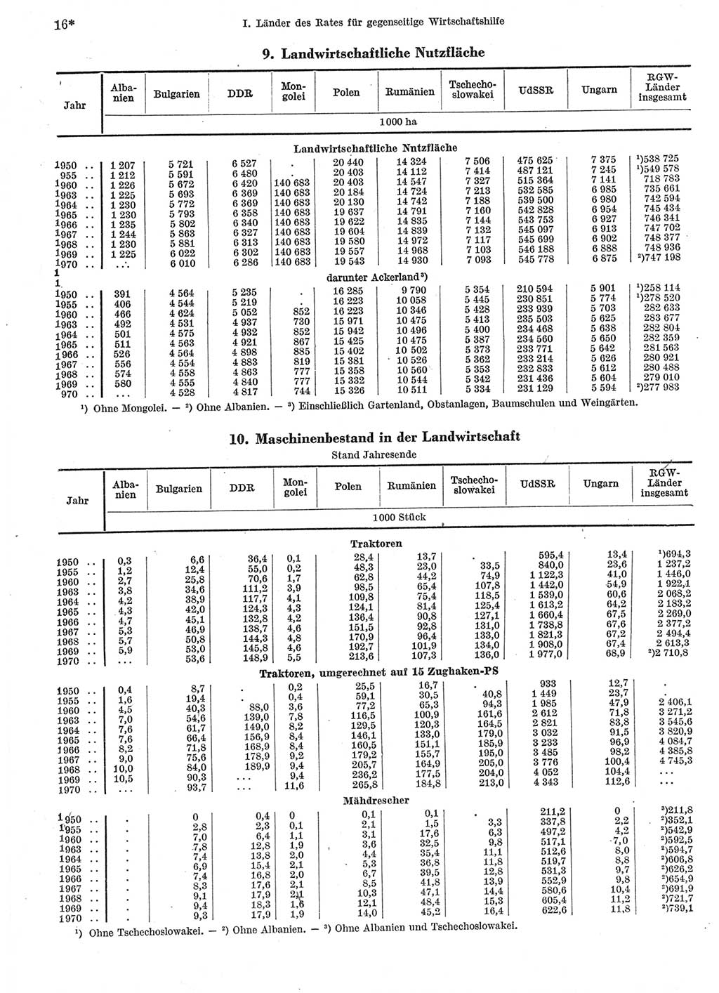 Statistisches Jahrbuch der Deutschen Demokratischen Republik (DDR) 1972, Seite 16 (Stat. Jb. DDR 1972, S. 16)