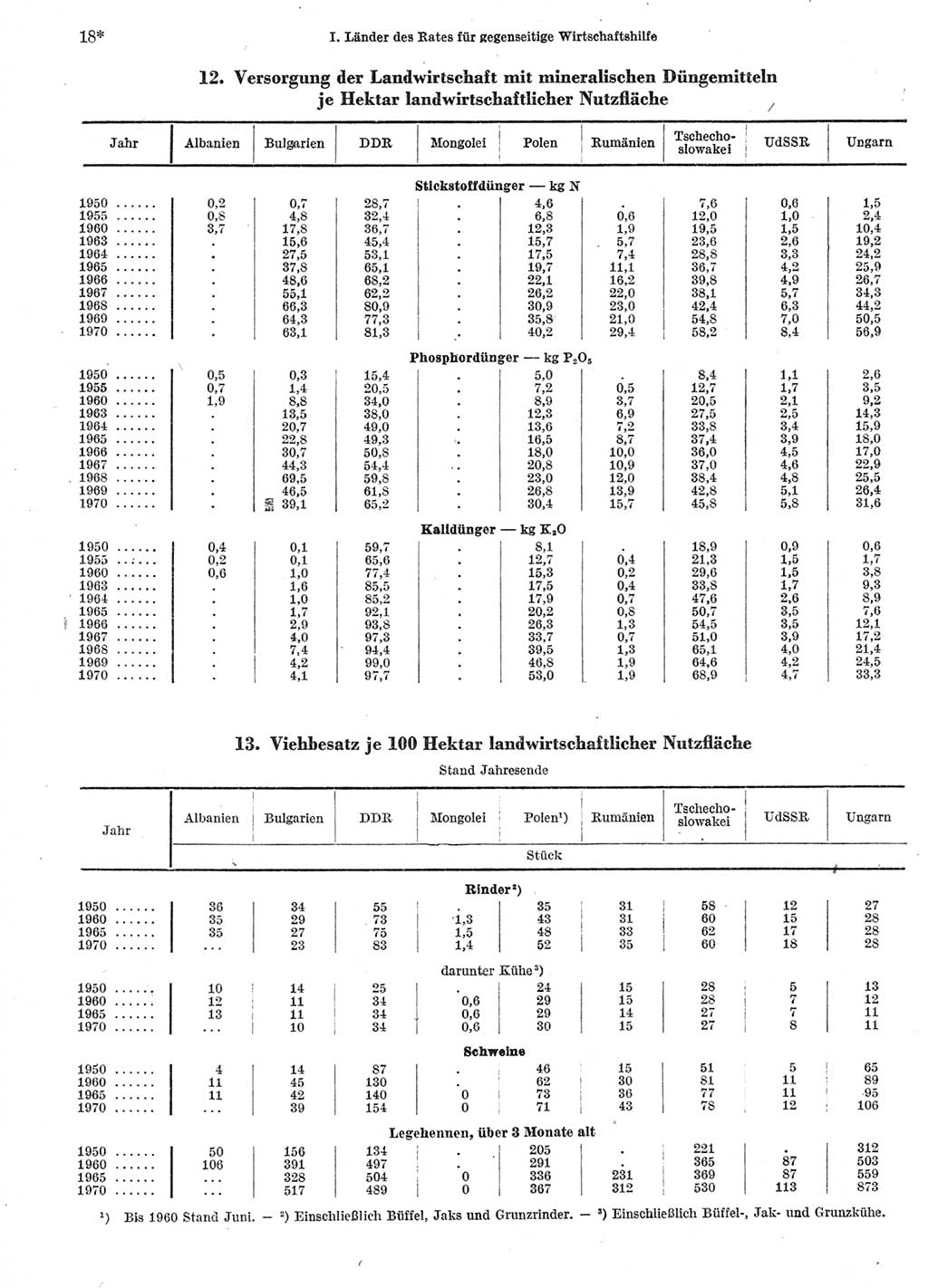 Statistisches Jahrbuch der Deutschen Demokratischen Republik (DDR) 1972, Seite 18 (Stat. Jb. DDR 1972, S. 18)