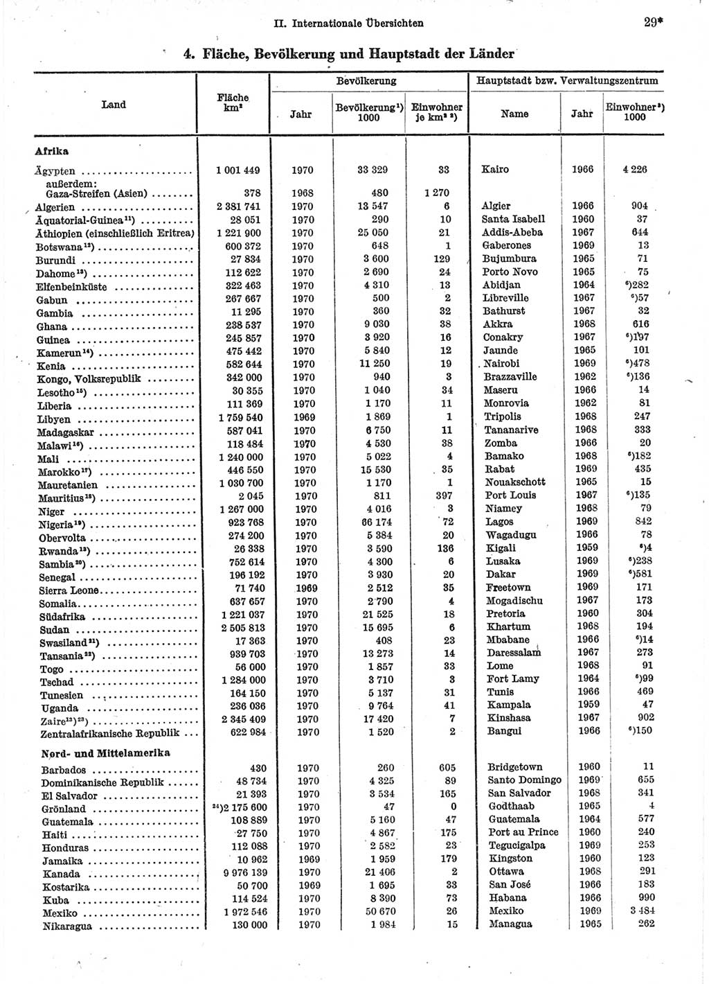 Statistisches Jahrbuch der Deutschen Demokratischen Republik (DDR) 1972, Seite 29 (Stat. Jb. DDR 1972, S. 29)