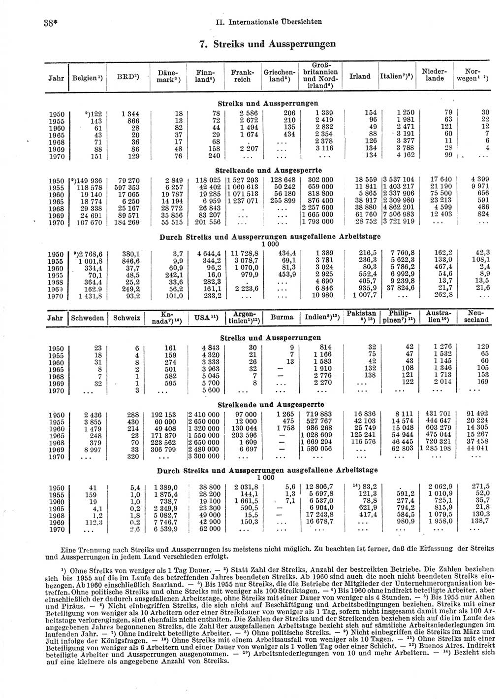 Statistisches Jahrbuch der Deutschen Demokratischen Republik (DDR) 1972, Seite 38 (Stat. Jb. DDR 1972, S. 38)