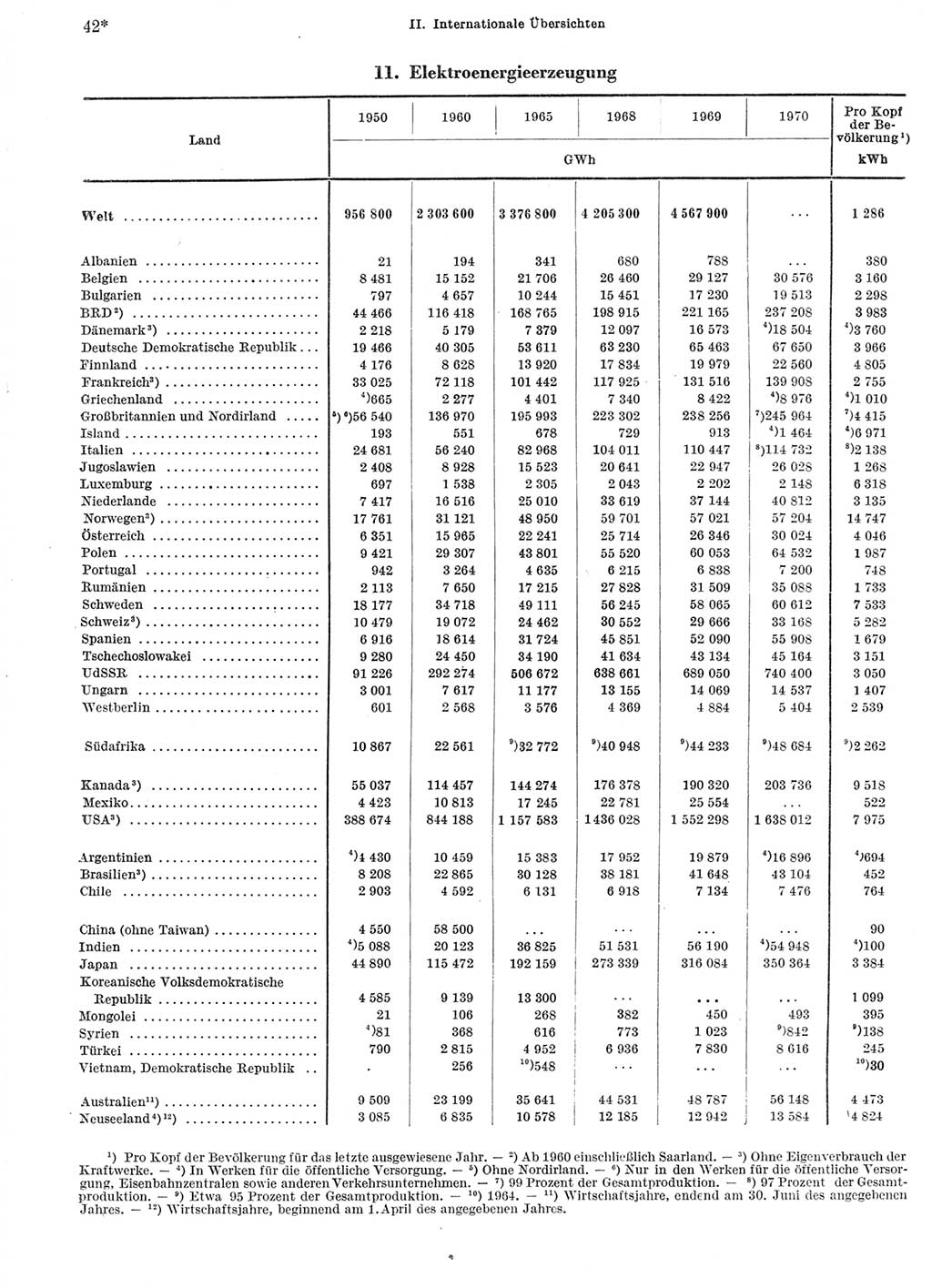 Statistisches Jahrbuch der Deutschen Demokratischen Republik (DDR) 1972, Seite 42 (Stat. Jb. DDR 1972, S. 42)