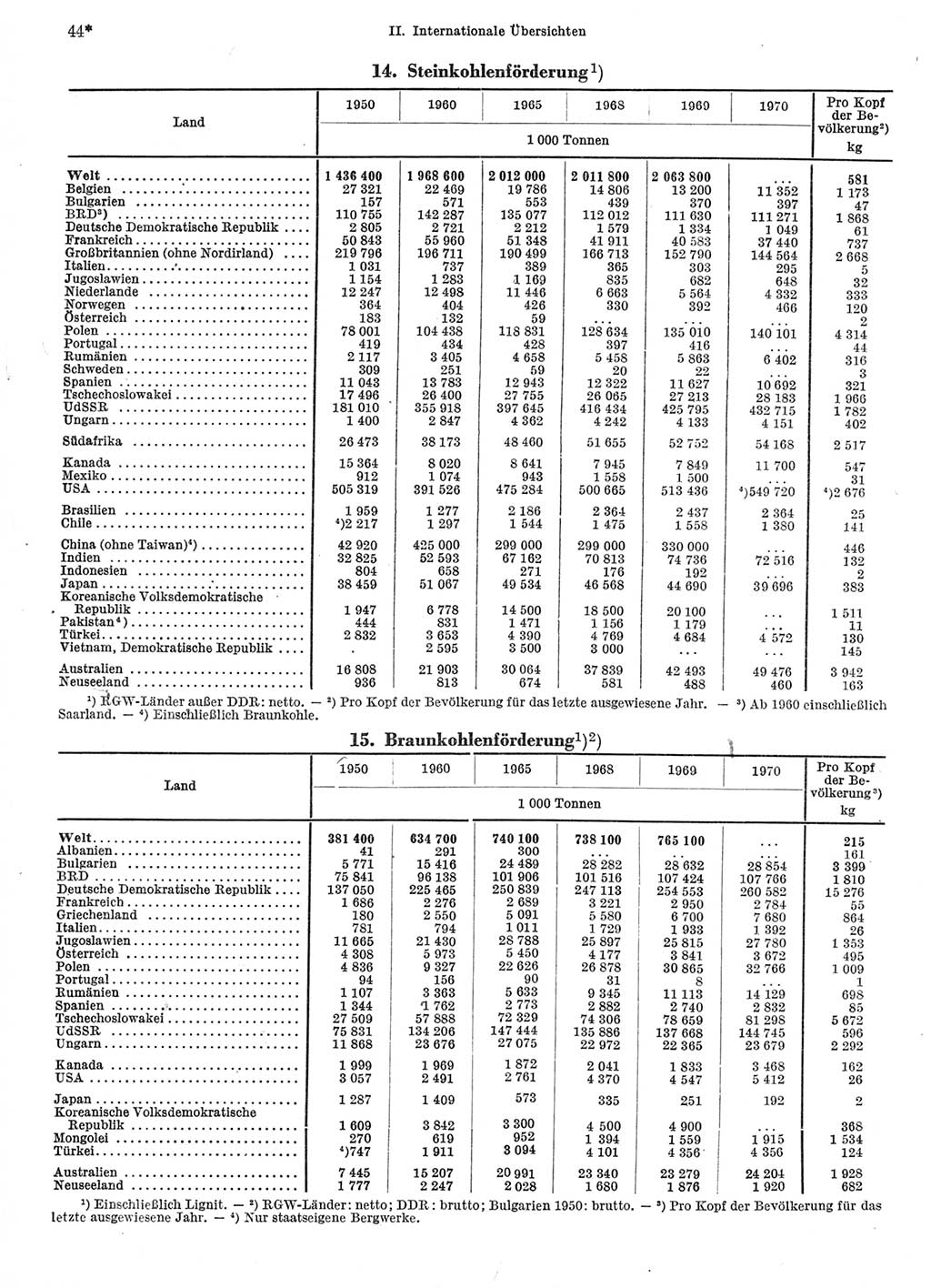 Statistisches Jahrbuch der Deutschen Demokratischen Republik (DDR) 1972, Seite 44 (Stat. Jb. DDR 1972, S. 44)