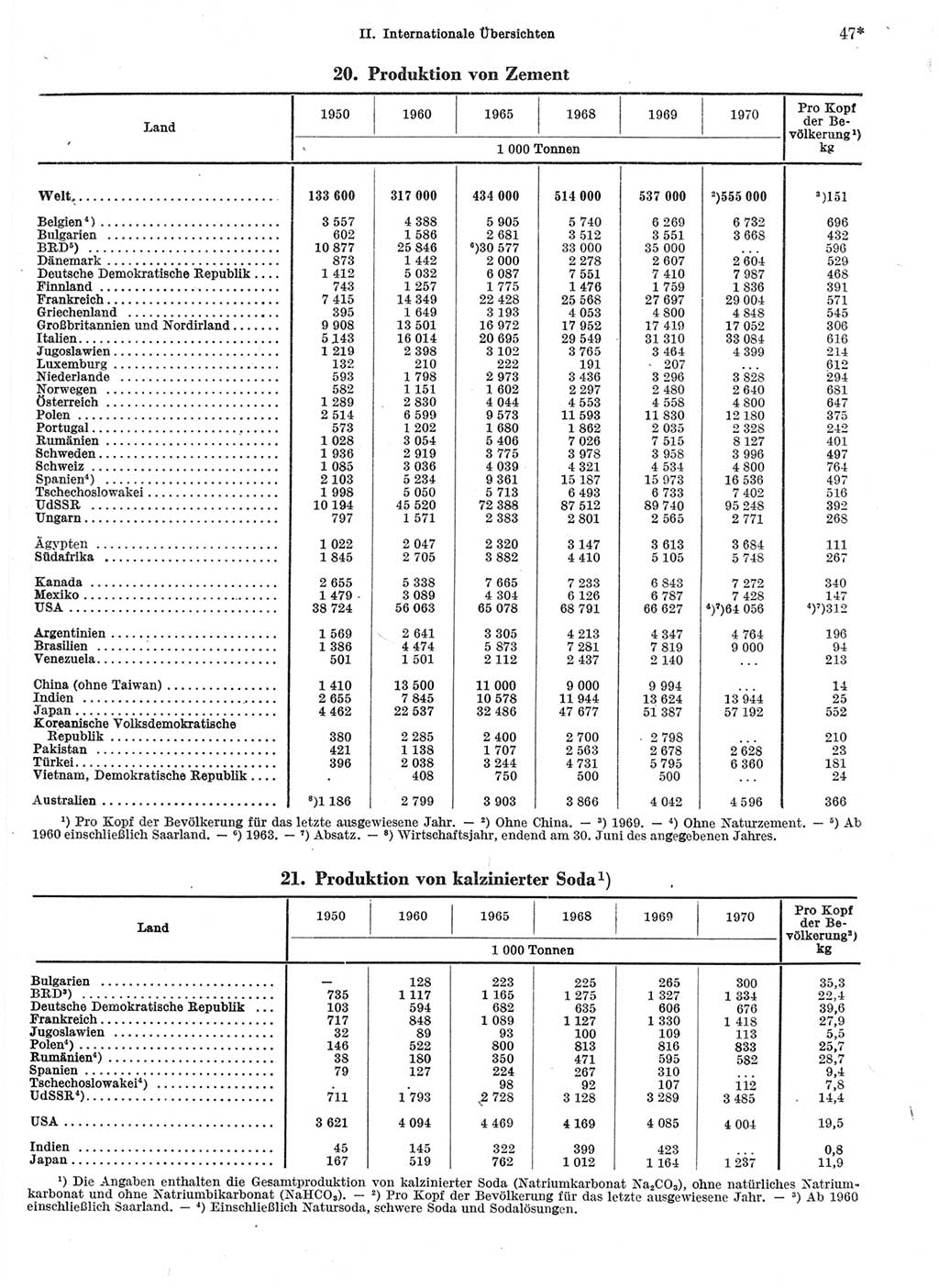 Statistisches Jahrbuch der Deutschen Demokratischen Republik (DDR) 1972, Seite 47 (Stat. Jb. DDR 1972, S. 47)