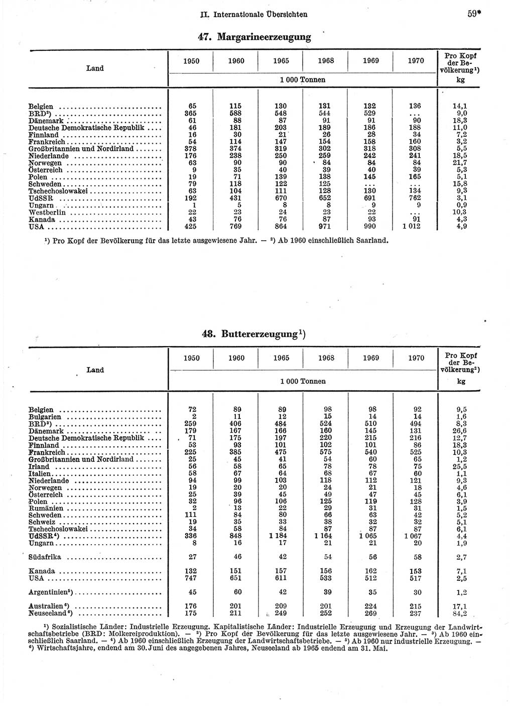 Statistisches Jahrbuch der Deutschen Demokratischen Republik (DDR) 1972, Seite 59 (Stat. Jb. DDR 1972, S. 59)