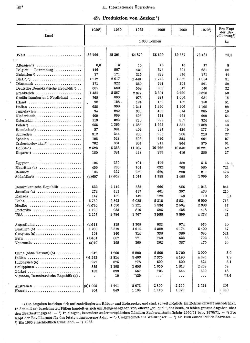 Statistisches Jahrbuch der Deutschen Demokratischen Republik (DDR) 1972, Seite 60 (Stat. Jb. DDR 1972, S. 60)