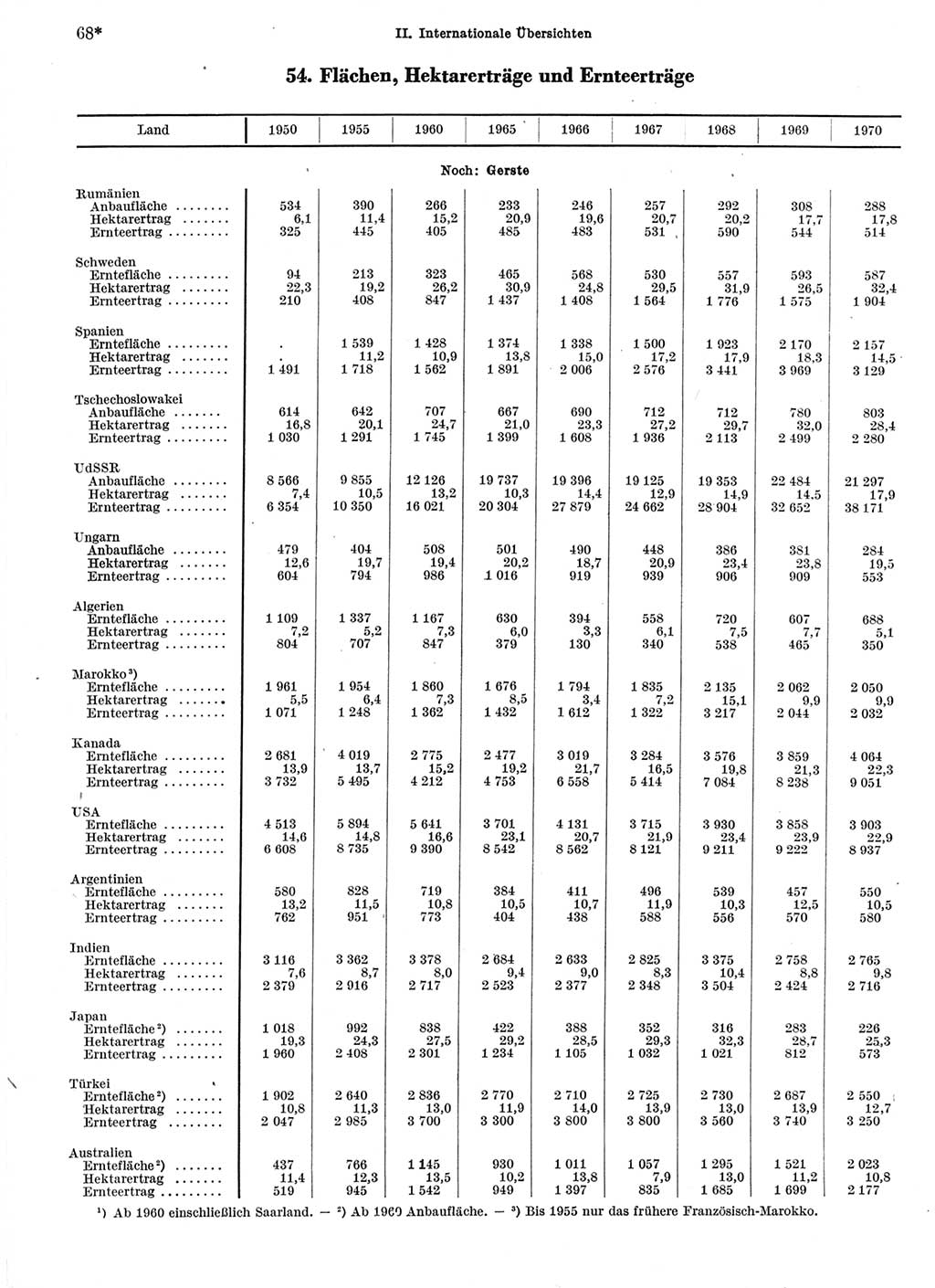 Statistisches Jahrbuch der Deutschen Demokratischen Republik (DDR) 1972, Seite 68 (Stat. Jb. DDR 1972, S. 68)