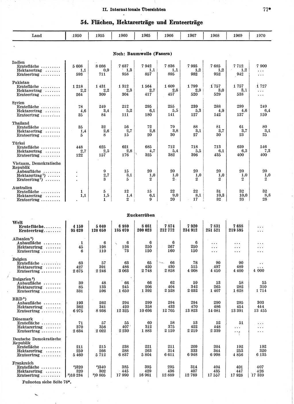 Statistisches Jahrbuch der Deutschen Demokratischen Republik (DDR) 1972, Seite 77 (Stat. Jb. DDR 1972, S. 77)