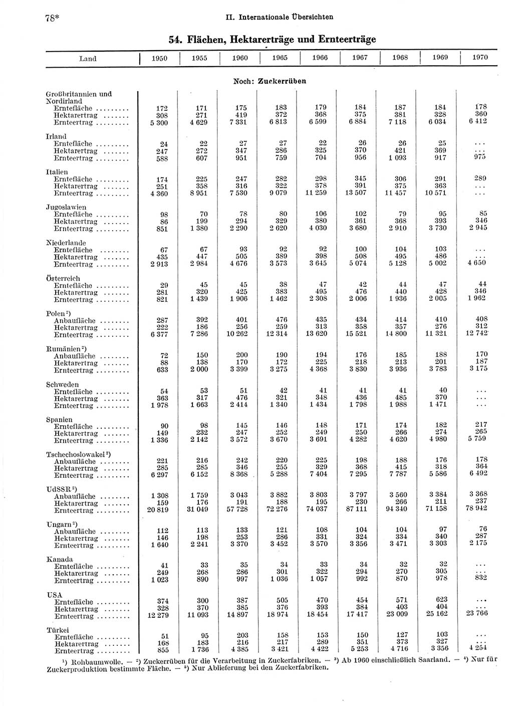 Statistisches Jahrbuch der Deutschen Demokratischen Republik (DDR) 1972, Seite 78 (Stat. Jb. DDR 1972, S. 78)