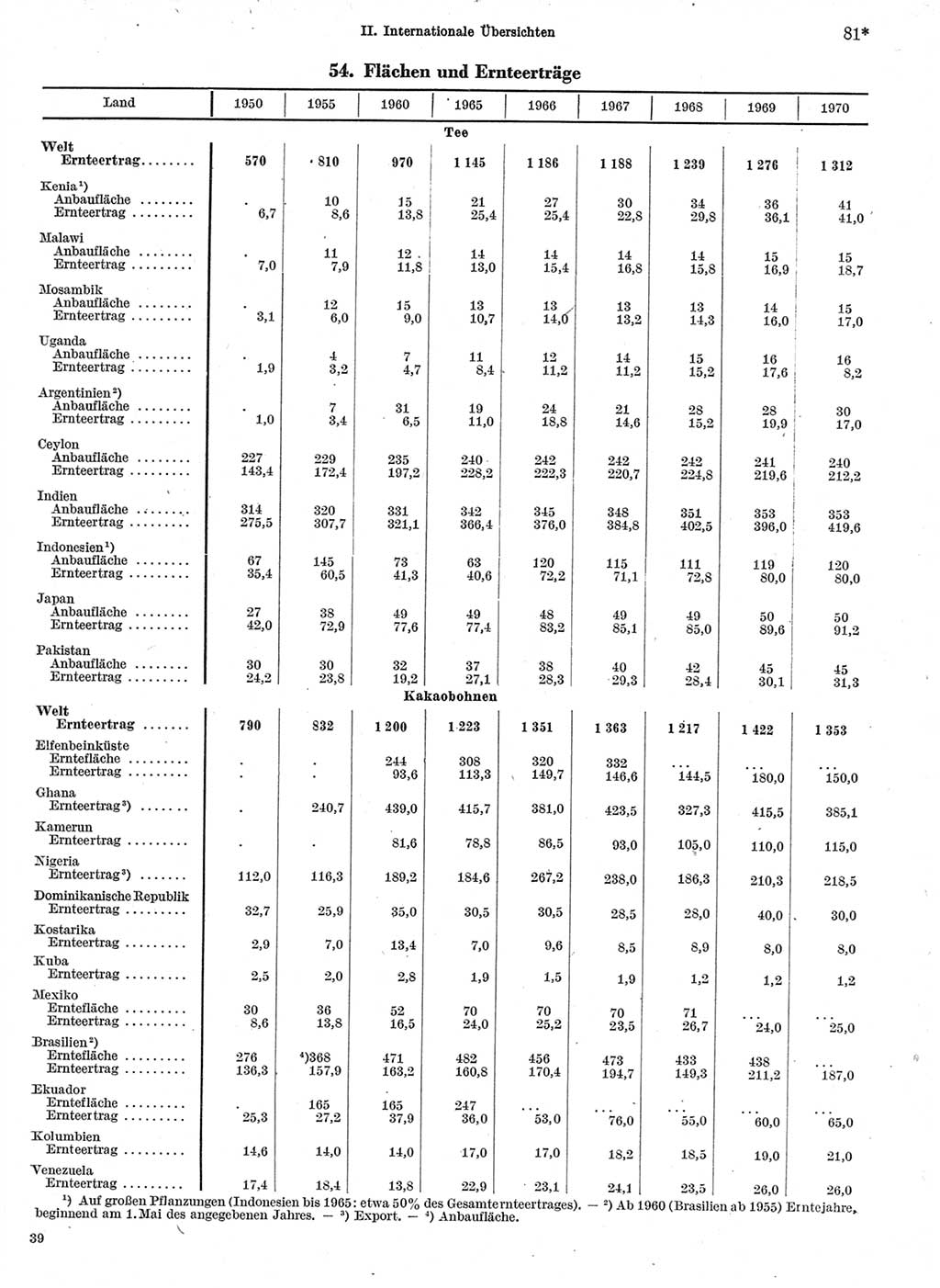 Statistisches Jahrbuch der Deutschen Demokratischen Republik (DDR) 1972, Seite 81 (Stat. Jb. DDR 1972, S. 81)