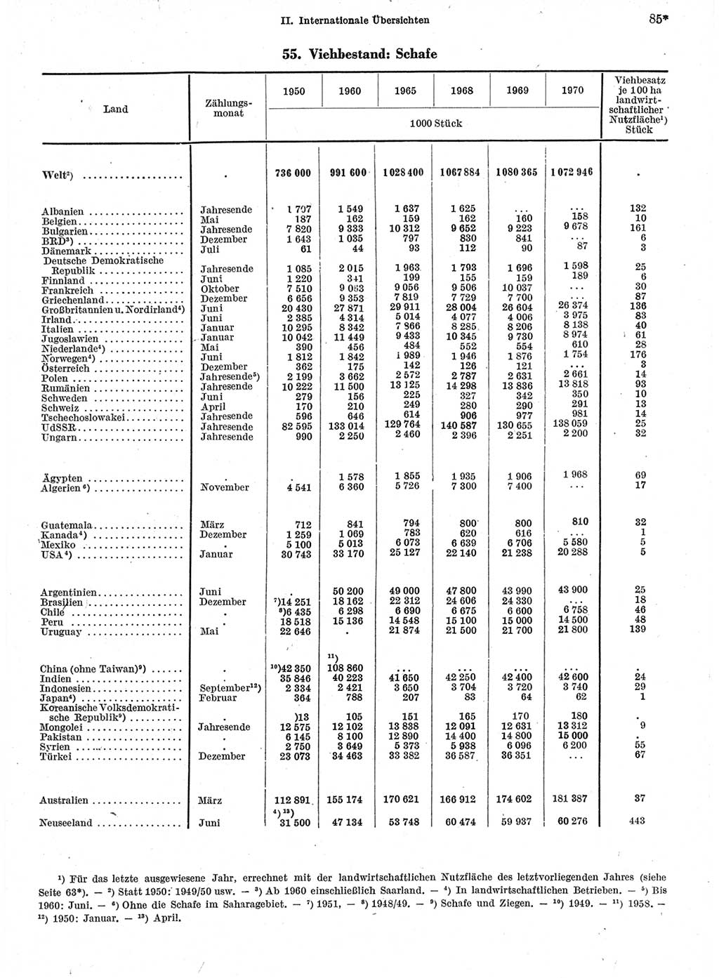 Statistisches Jahrbuch der Deutschen Demokratischen Republik (DDR) 1972, Seite 85 (Stat. Jb. DDR 1972, S. 85)